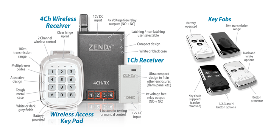Zendit Wireless Security